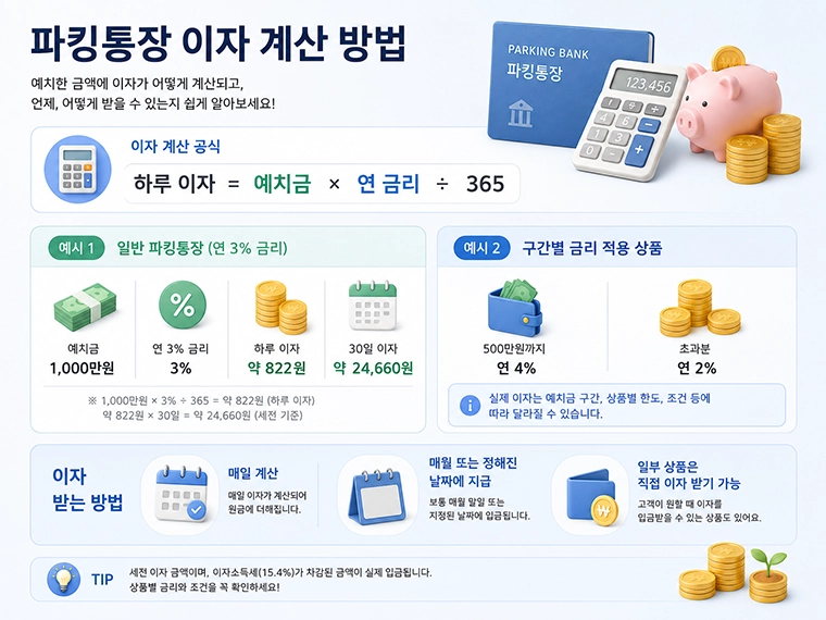 파킹통장 이자 계산 방법과 이자 받는 방식을 설명한 인포그래픽